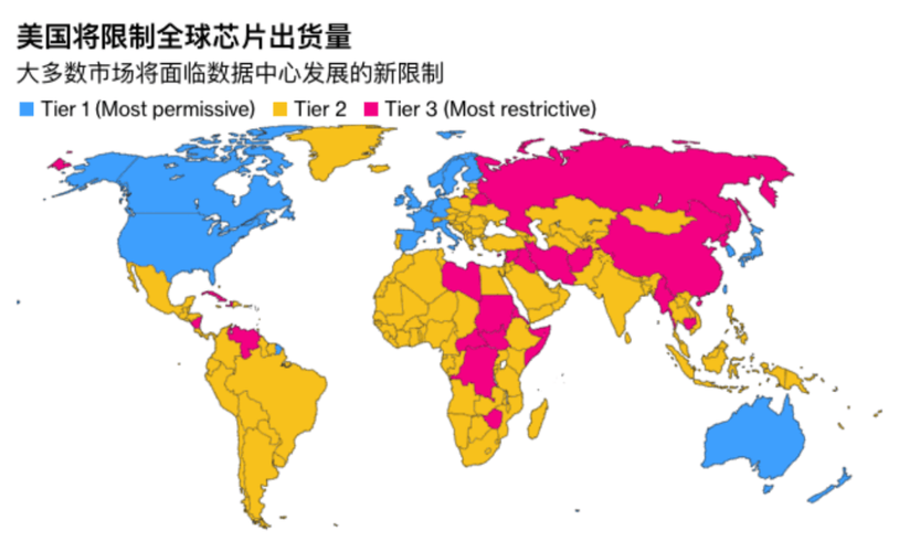 美国加强AI芯片禁令，全球各国紧急应对新挑战