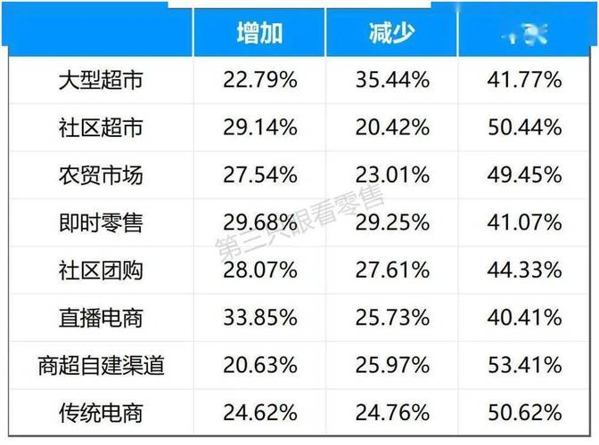 年货销售疲软，消费低迷背后隐藏这些挑战