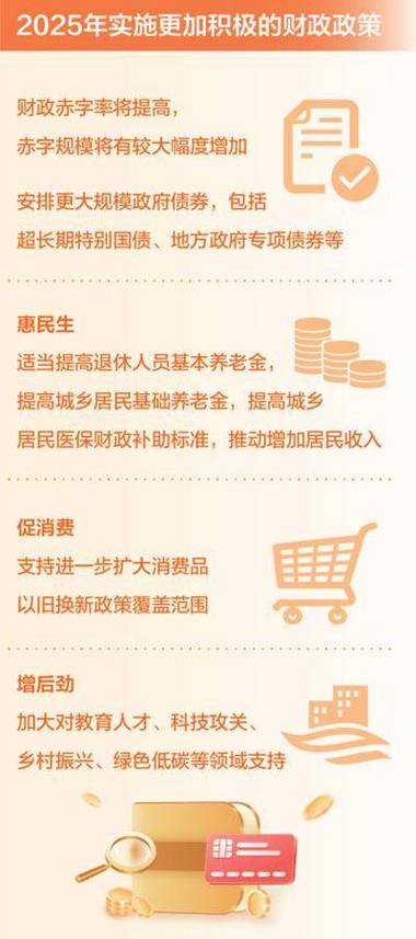 政策略出炉：财政部发布重大部署，聚焦经济新动能
