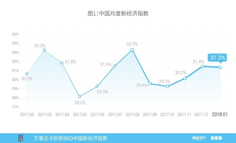 万事达卡财新BBD中国新经济指数发布，展现中国经济新动能