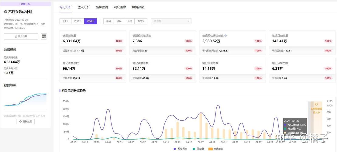 开拓者抽中百岁天才科学家，接连遭遇困境成热点话题