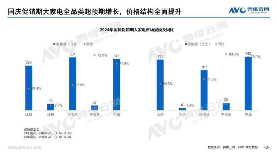 超亿元市场规模！以旧换新助力消费升级新趋势