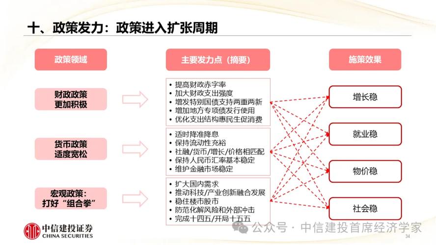 上海经济增长目标定为左右，经济规模稳步扩张