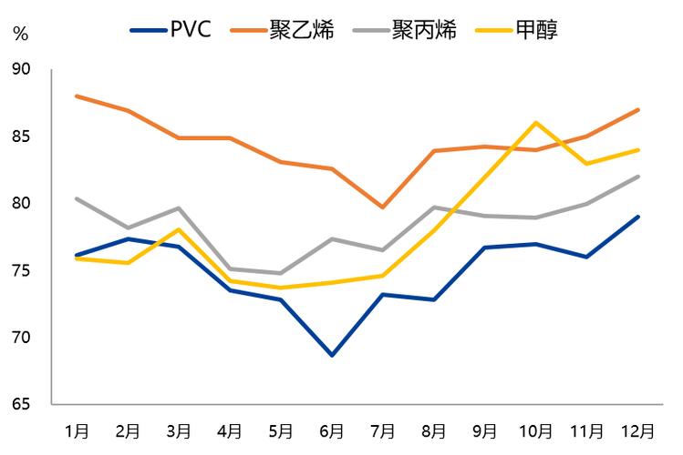 化工行业回顾：跌势为主，涨幅有限，未来走向如何？
