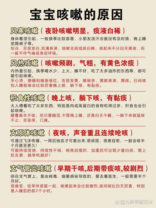儿童使用镇咳祛痰药安全性，解析正确用药方法