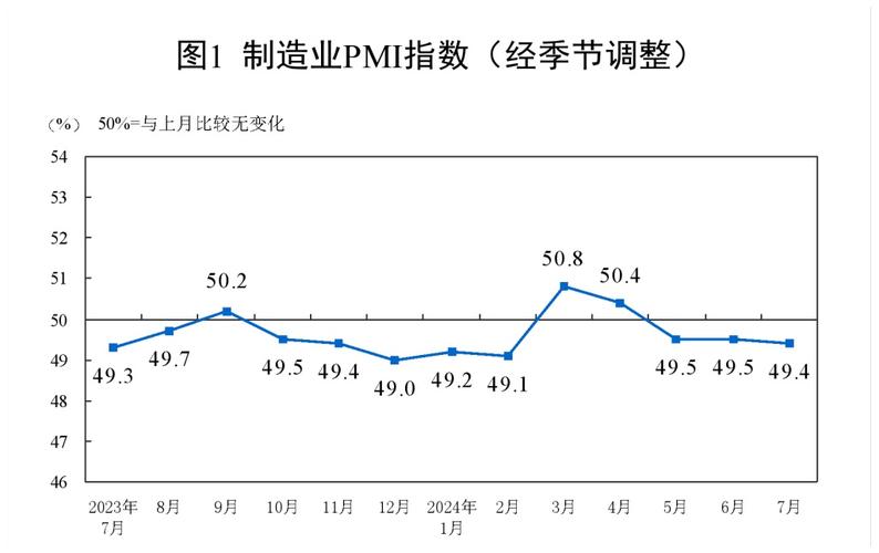 美国制造业PMI降至近十年最低，经济放缓压力加剧