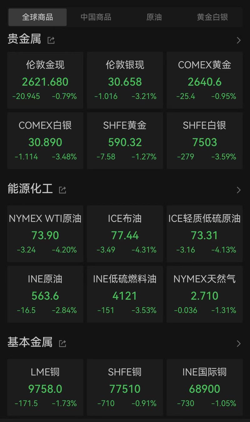 中概股逆袭！中国金龙指数创年内新高，市场热议上涨背后原因
