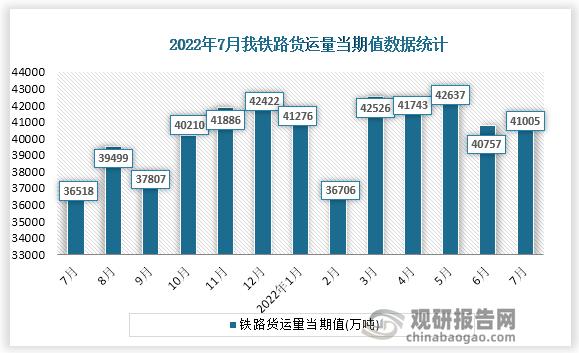 国家铁路局发布全年铁路运营数据：全国铁路运输成效显著