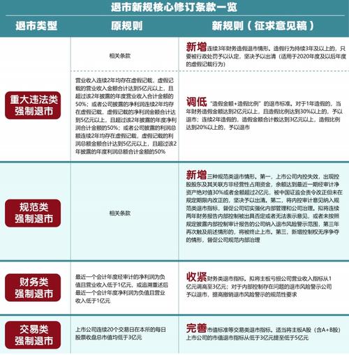 中介机构监管新规发布，助力资本市场规范发展