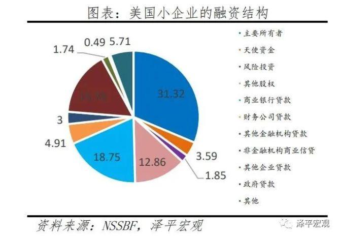 中小企业现状解析：五组关键数据揭示行业新动向