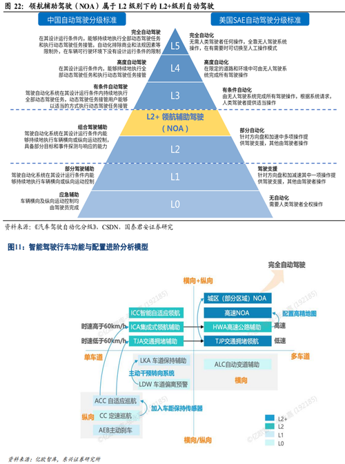 英伟达在智能驾驶领域加速布局，背后原因揭示行业竞争压力