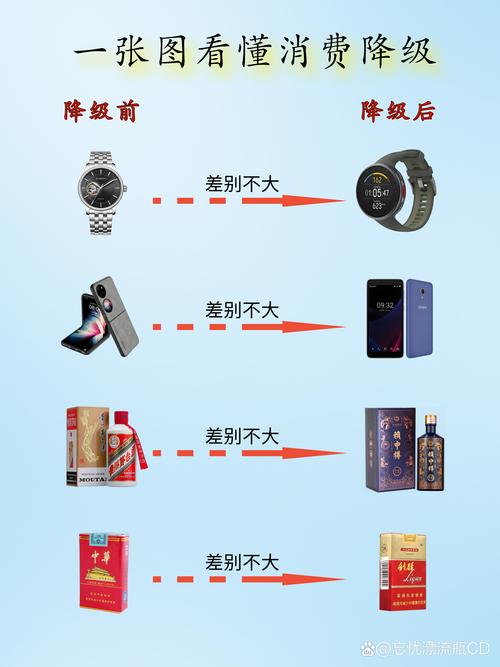 消费降级：真的能让人省钱，还是只是短期现象？