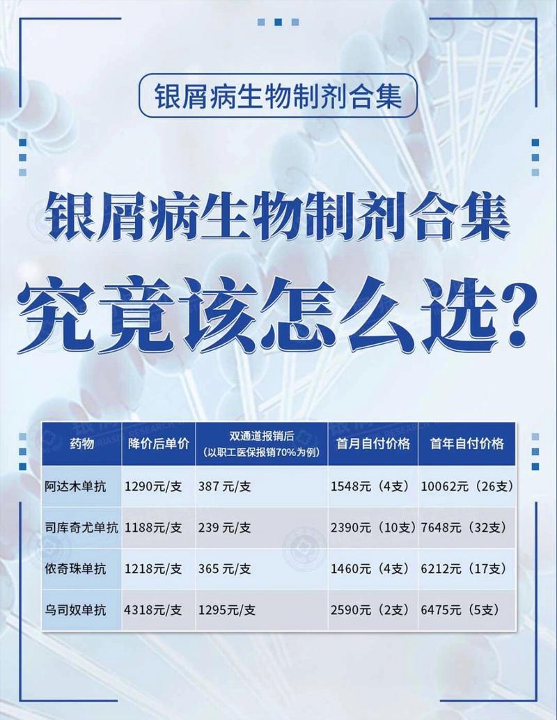 银屑病治疗迎来新突破！生物药大PK时代正式开启
