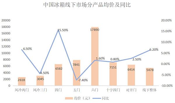 四部门联手规范冰箱、空调、电脑等类家电市场，强化产品质量监管