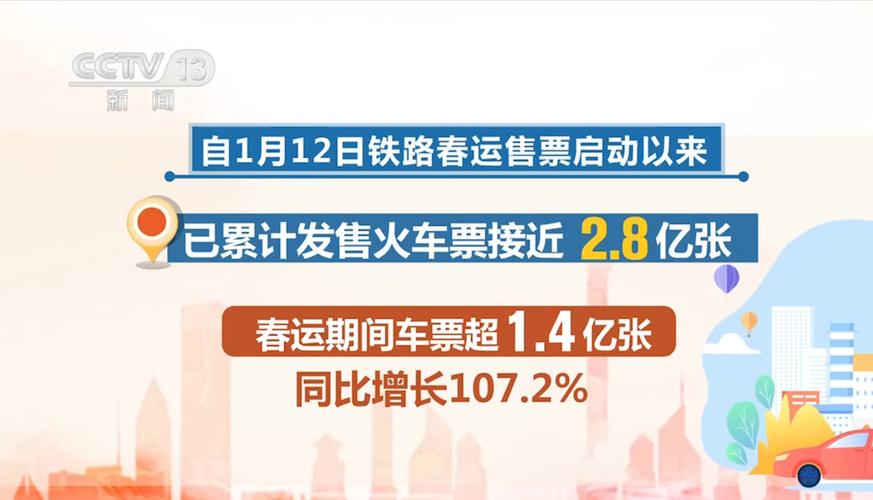 全国铁路预计发送旅客人次 春运高峰持续攀升