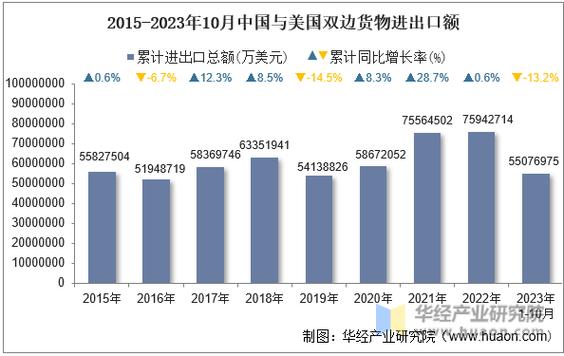 美国频繁发布新贸易限制，聚焦中国市场影响深远