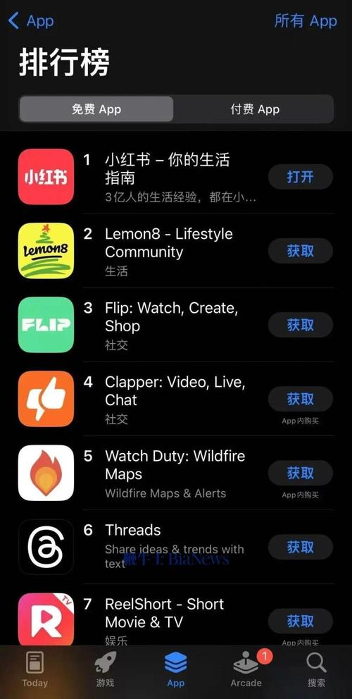 “TikTok难民”纷纷涌向新平台，谁才是下一个社交媒体巨头？
