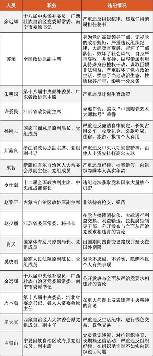 山西省委原常委张涉贪腐案件曝光，宣传部原部长身份